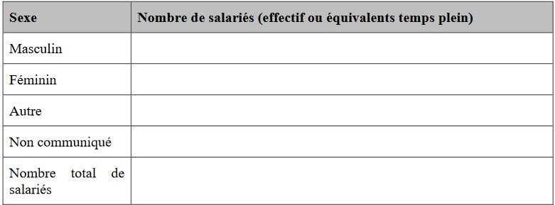 salariés ventilés par sexe