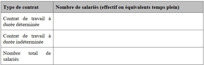salariés ventilés par type de contrat de travail