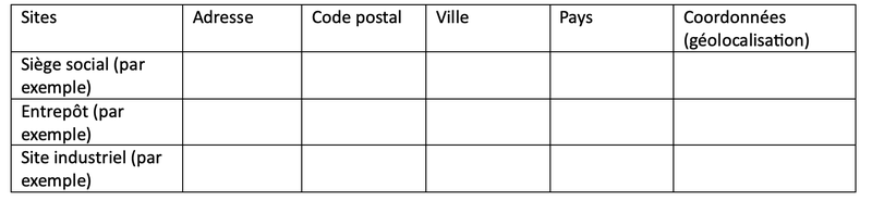Modèle de tableau à compléter pour les sites : colonnes Sites, Adresse, Code postal, Ville, Pays, Coordonnées (géolocalisation). Exemples de lignes : siège social, entrepôt, site industriel.